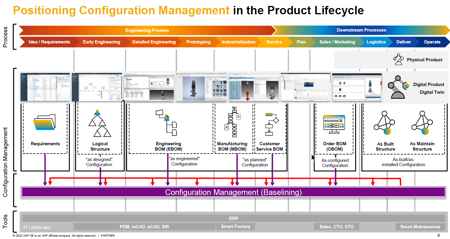 SAP Implementation & Configuration