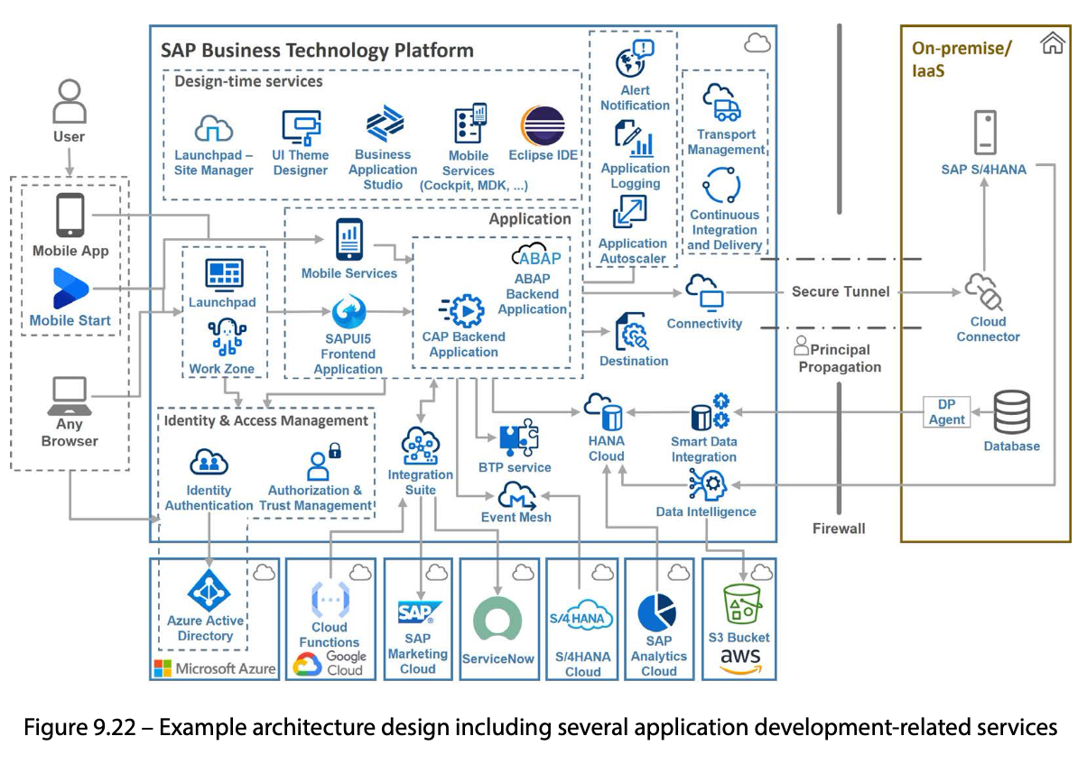 SAP Technical Services